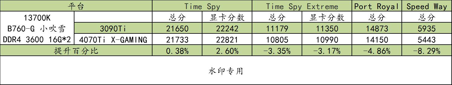 b760-g吹雪主机测评,小吹雪b760-ggamingwifid4功耗