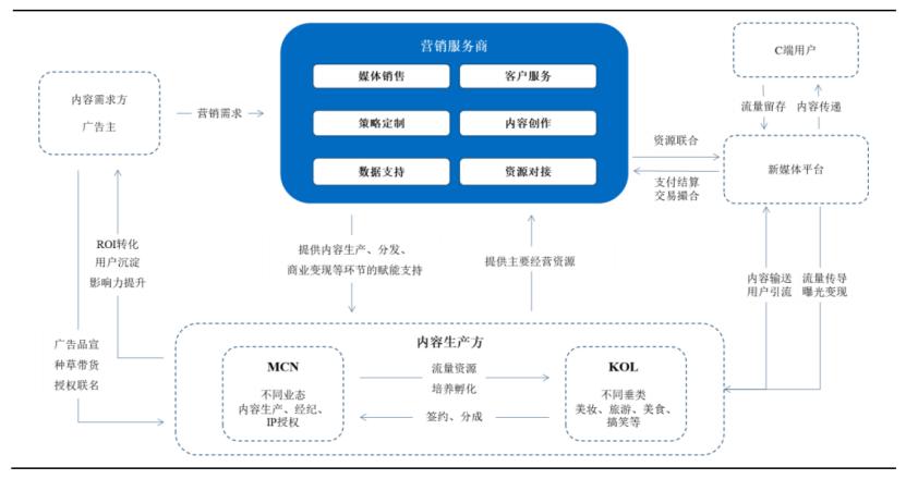 悦普集团递交首次公开发行股票招股说明书申报稿,拟登陆沪市主板