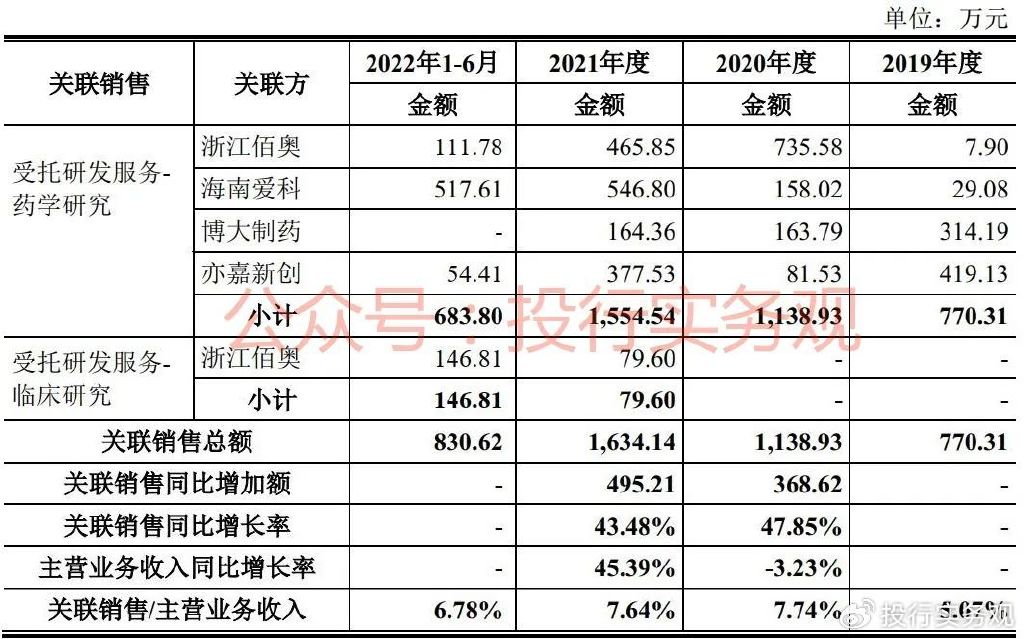 诺康达ipo最新消息,诺康达ipo最新信息