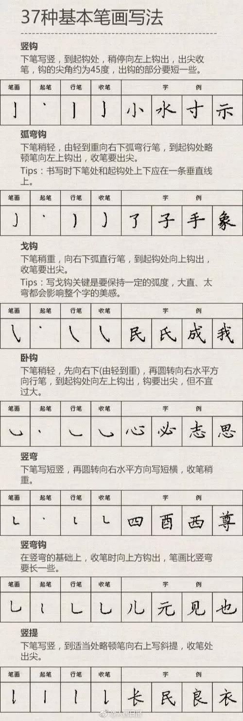 幼儿练字基本笔画笔顺推荐,毛笔书法练字基本笔画入门
