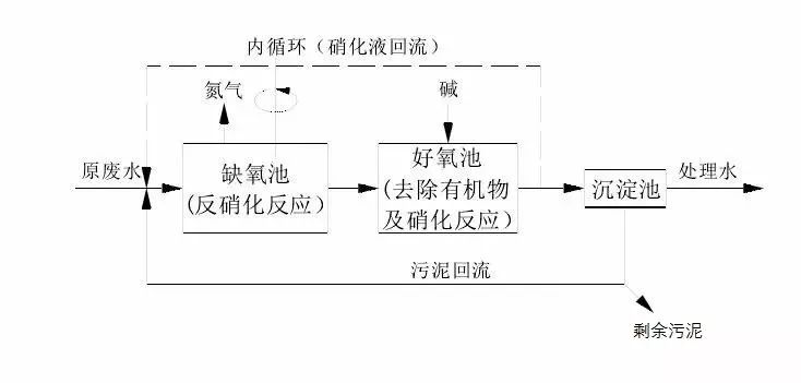 废水处理的新技术专业交流论坛,废水处理新技术合作