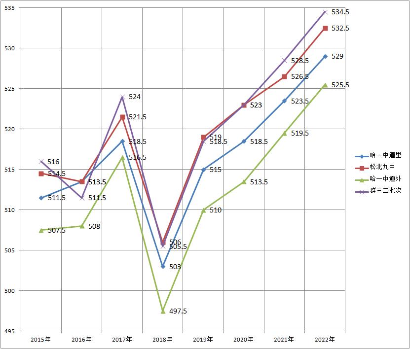 哈尔滨中考排名在多少能上省重点,哈尔滨17中中考多少名能进省重点