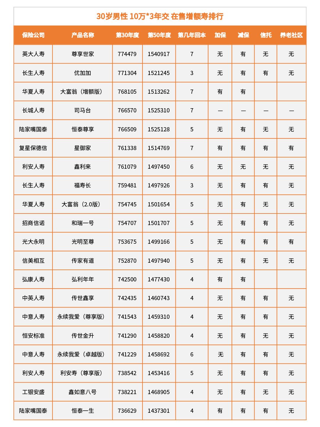 保险储蓄性最强的险种,增额寿是储蓄保险吗