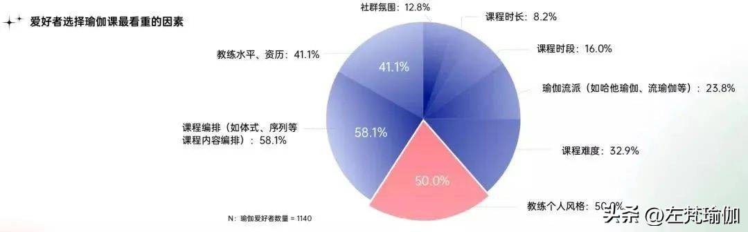 2023年瑜伽行业发展红利期已到，瑜伽老师快速入行攻略