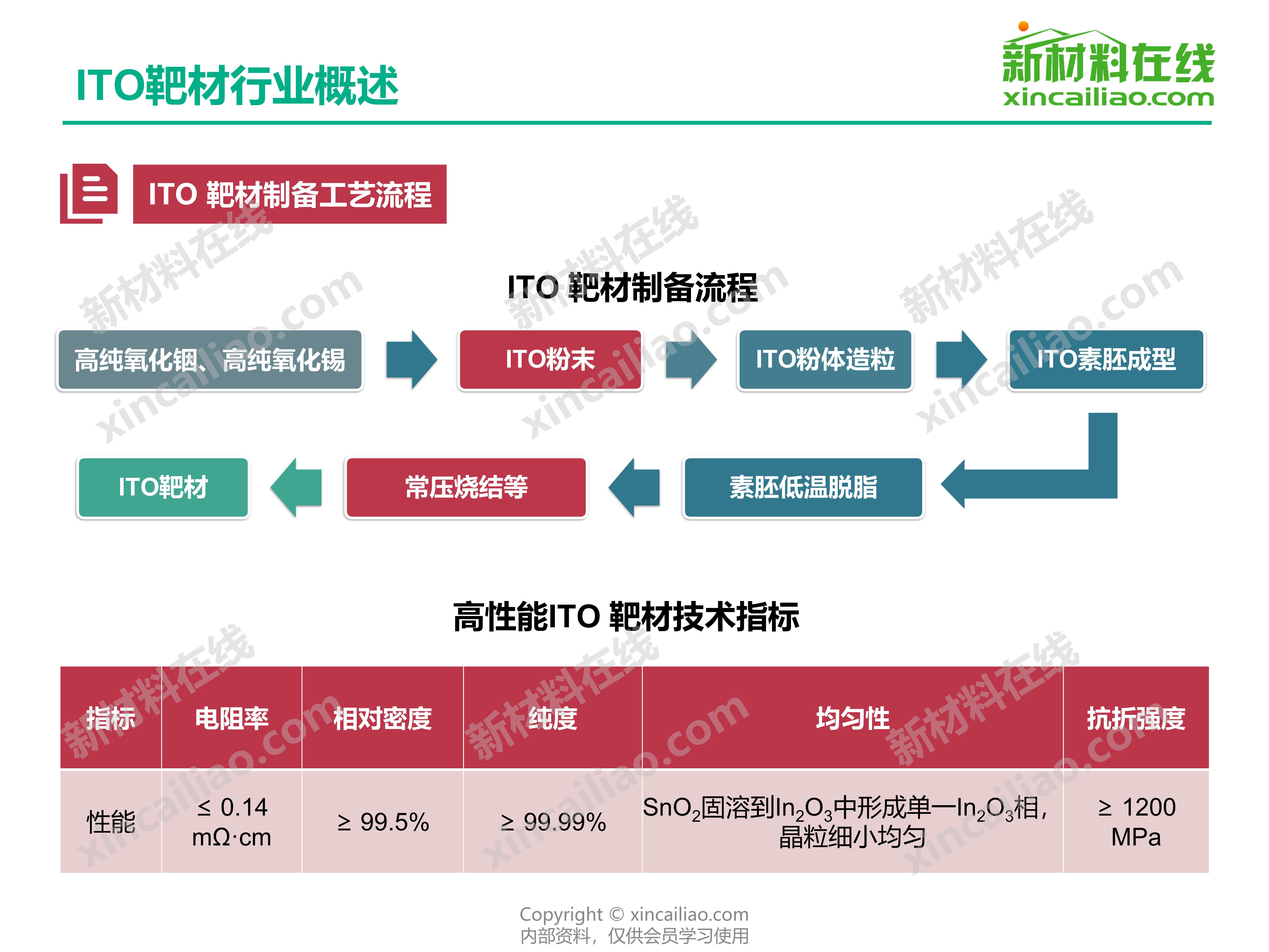 ito靶材国内龙头企业,ito靶材在行业中具有领先技术优势