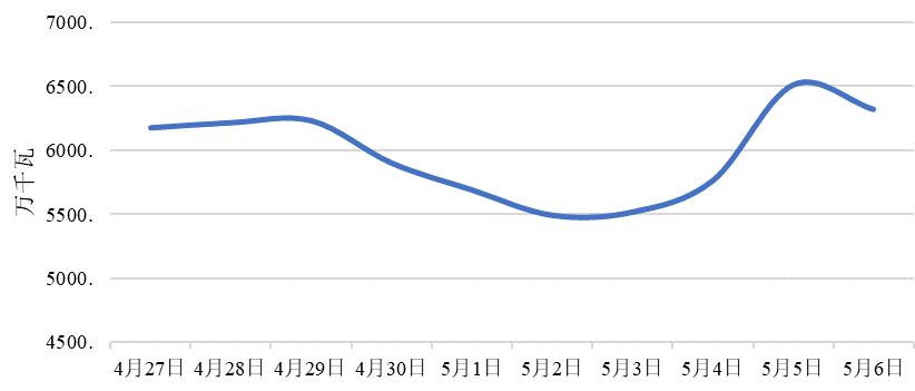 中国电力为何连续亏损,全国电力亏损情况