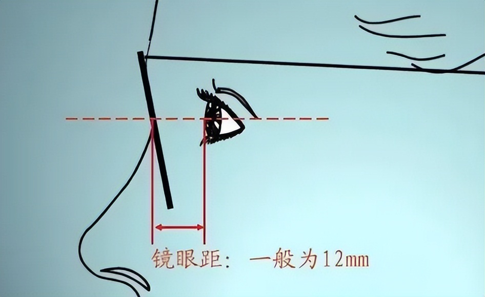 高度近视怎么使镜片超薄,高度近视配什么镜片比较薄