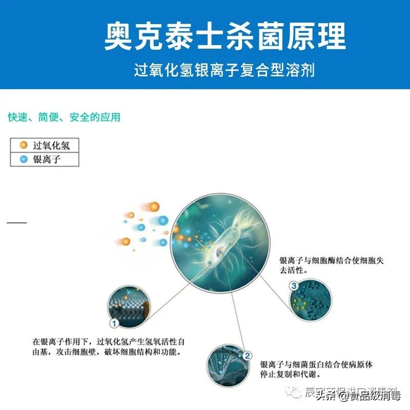 食品饮料生产管道用什么彻底消毒灭菌