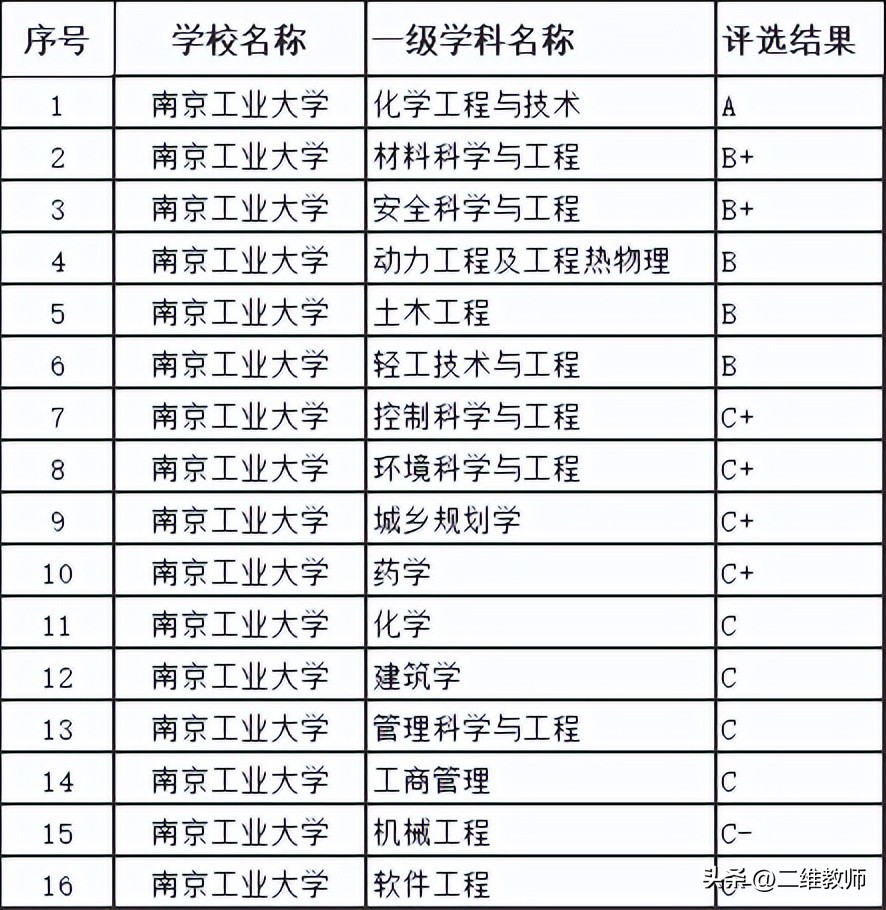南京工业大学和浙江工业大学,南京工业大学和浙江工业大学对比