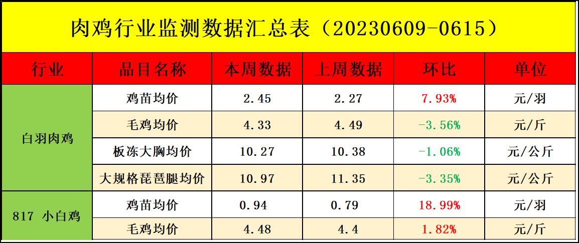 10月肉鸡价格走势,11月28号肉鸡价格最新行情分析