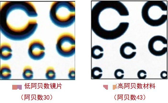 10大眼镜镜片品牌排行,十大性价比高的眼镜镜片