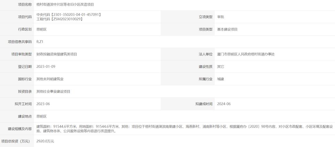 厦门最新征拆名单东安社区,厦门六区拆迁最新消息