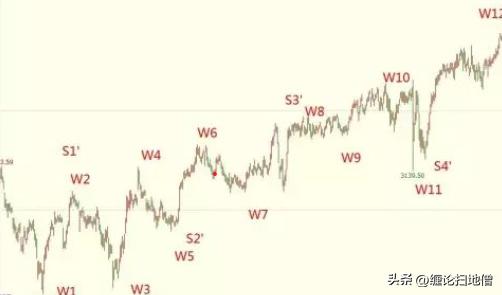 规范排版技术,命令解盘