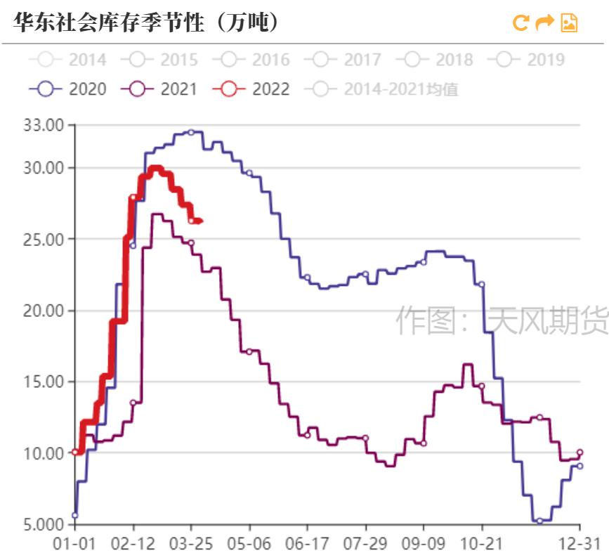 「20220406」PVC周报：警惕预期与现实间的转换