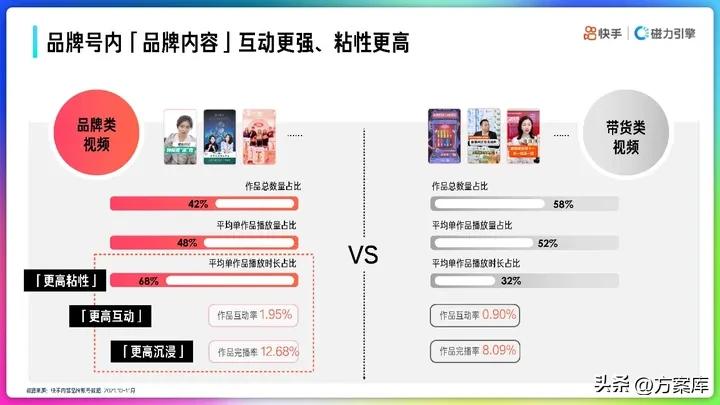 营销策略运营快手,快手营销策划案主题