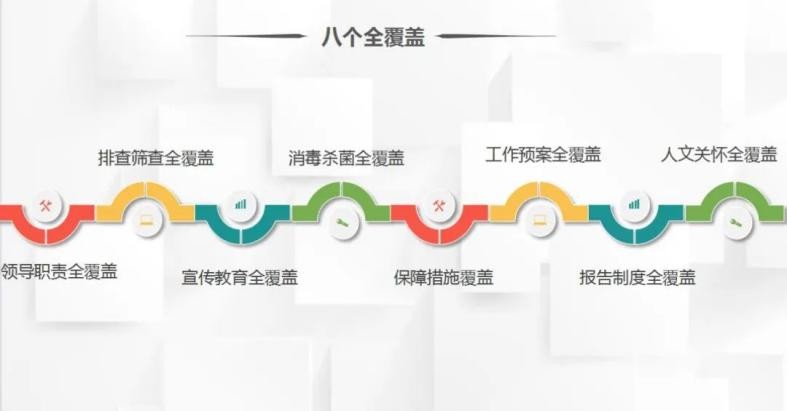 快乐“去上学”幸福“小时光”大连市甘井子区实验小学辛博街校区