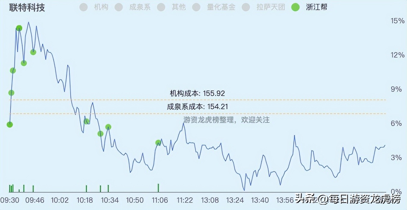 2023年11月15日游资交易明细,2023年11月13日游资交易明细图