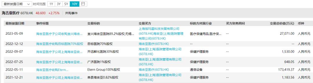 海吉亚收购,海吉亚收购西安长安医院