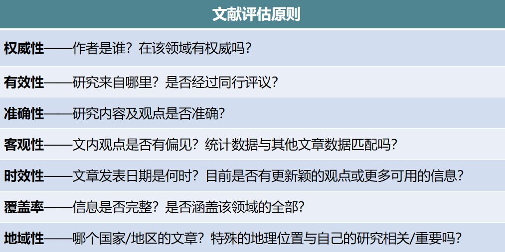 读研如何读文献,研究生一周读几篇文献