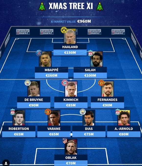 姆巴佩利物浦有多强,圣诞快乐德军