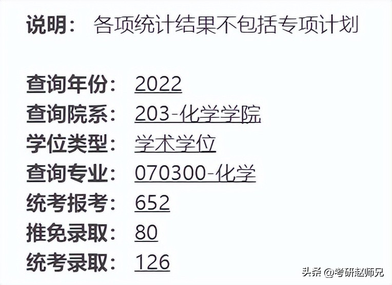 四川大学世界一流学科报录比汇总（化学、数学等）