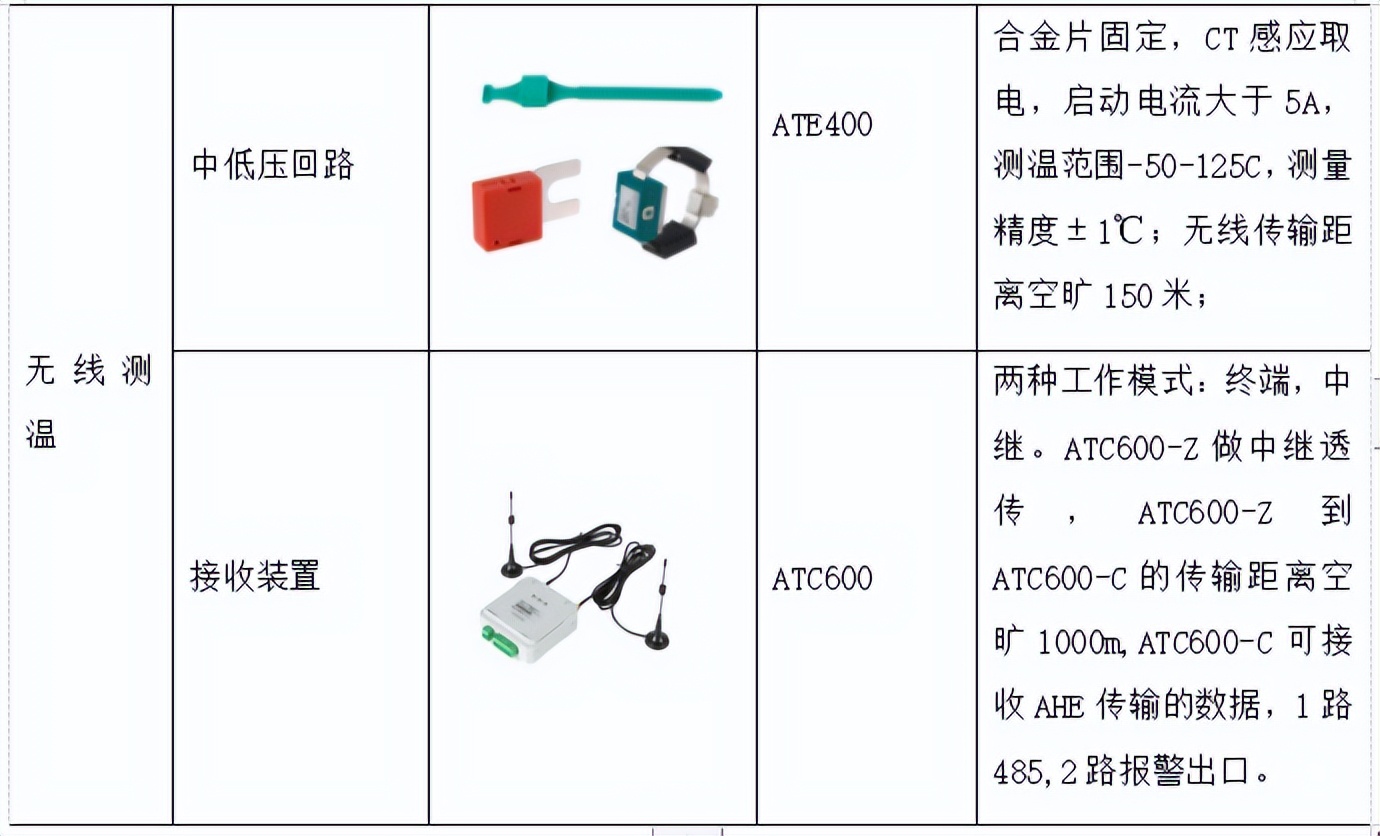 智慧医院智能化系统设计与能耗管理产品选型