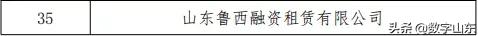 青岛聚量融资租赁监管,青岛十家住房租赁企业被通报