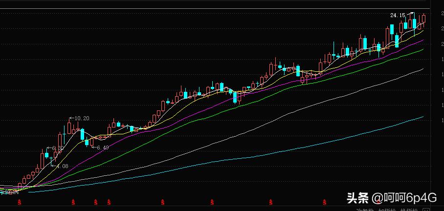 类似长江电力的慢牛股票,慢牛股票特征