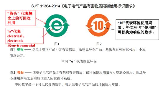rohs法规最新版本,rohs是法规吗