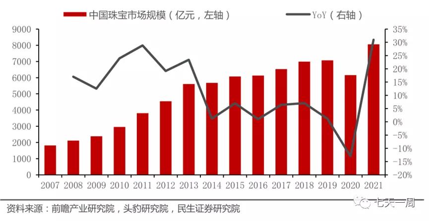 闪耀的珠宝，不够闪耀的周大生