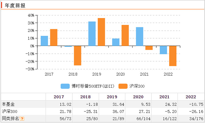 标普500目前泡沫大吗,标普500现在的风险