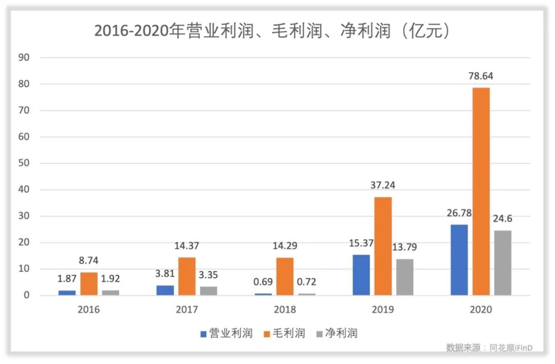 闻泰科技利润够支付利息的吗,闻泰科技是什么工作