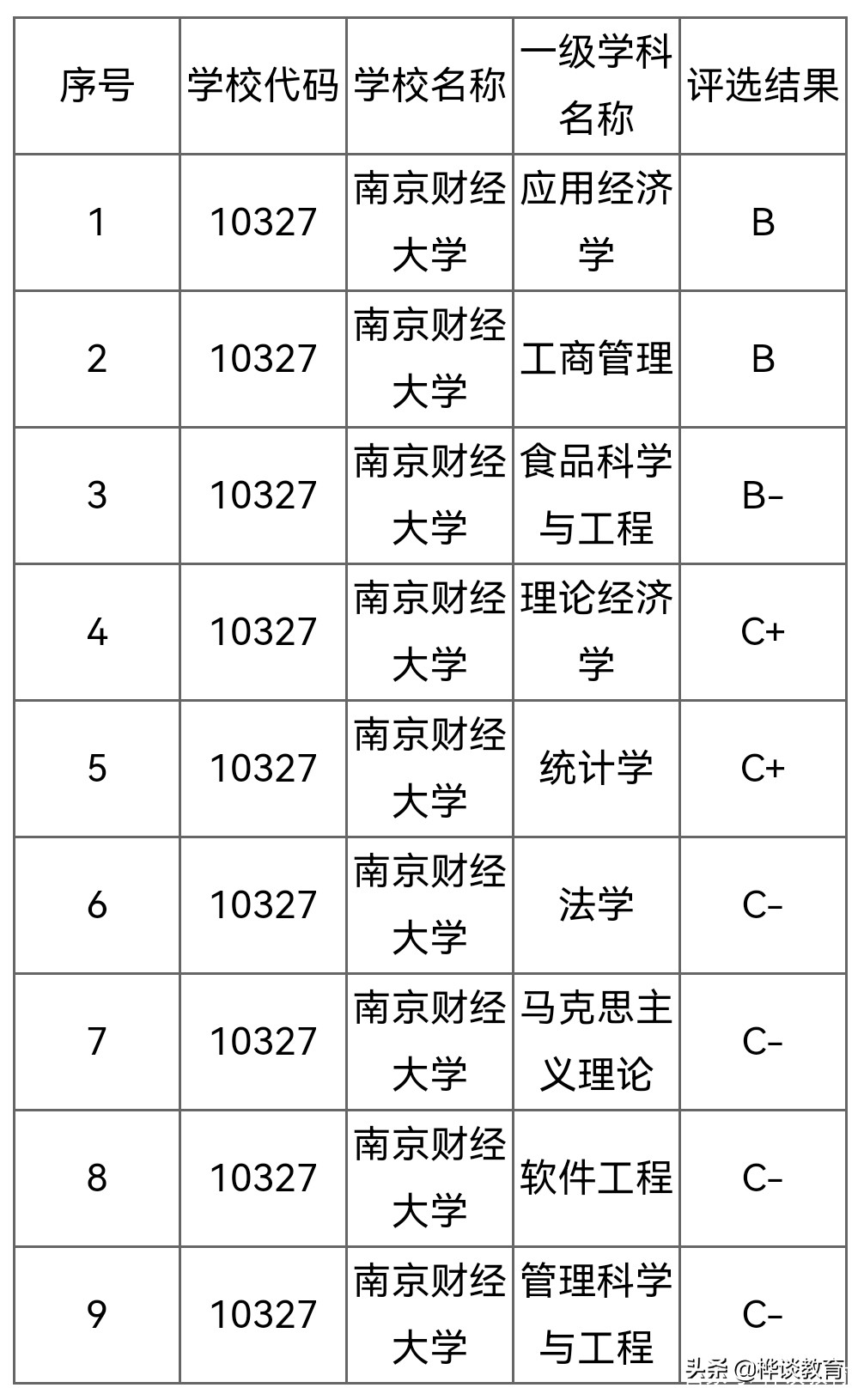 南京这2所双非院校，就业不输某些211大学！文科生更适合报考
