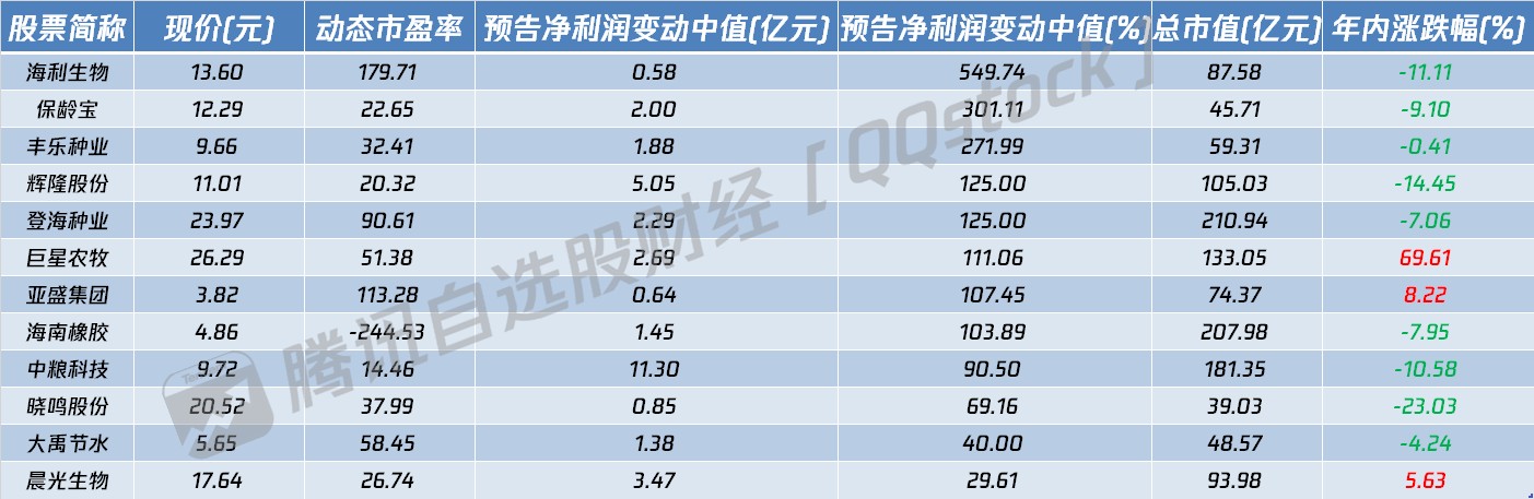 央行发声维稳市场!又有3只股拉响退市警报,水利工程板块迎催化