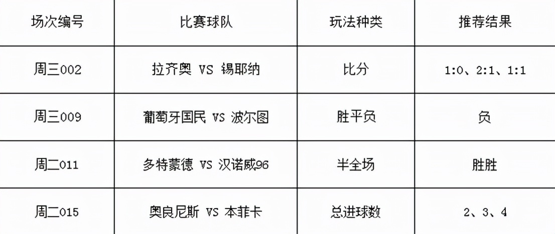 足彩推荐利物浦vs阿森纳,竞彩今日推荐皇马利物浦