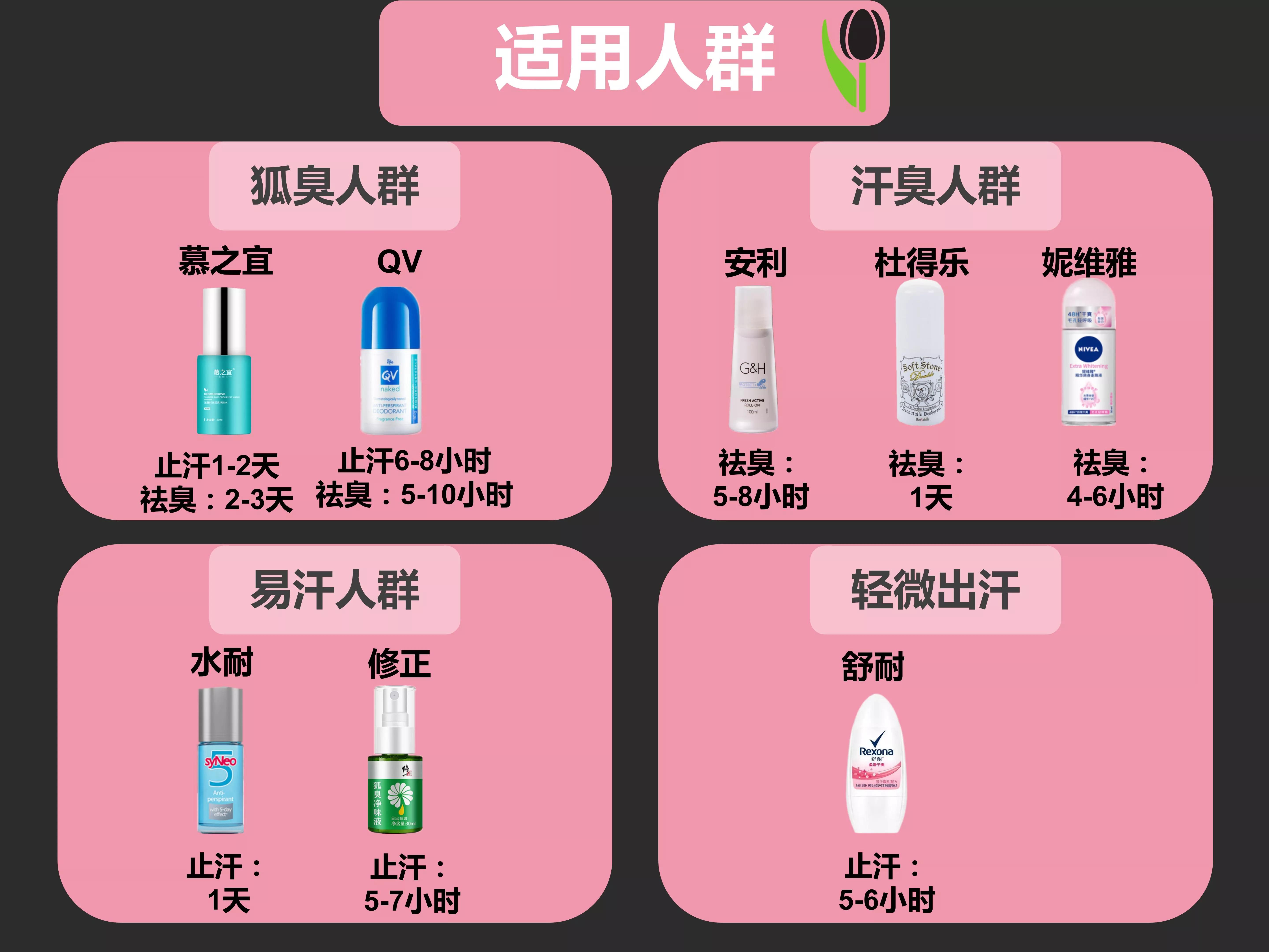 止汗露防脱妆,精选10款温和无刺激止汗露推荐