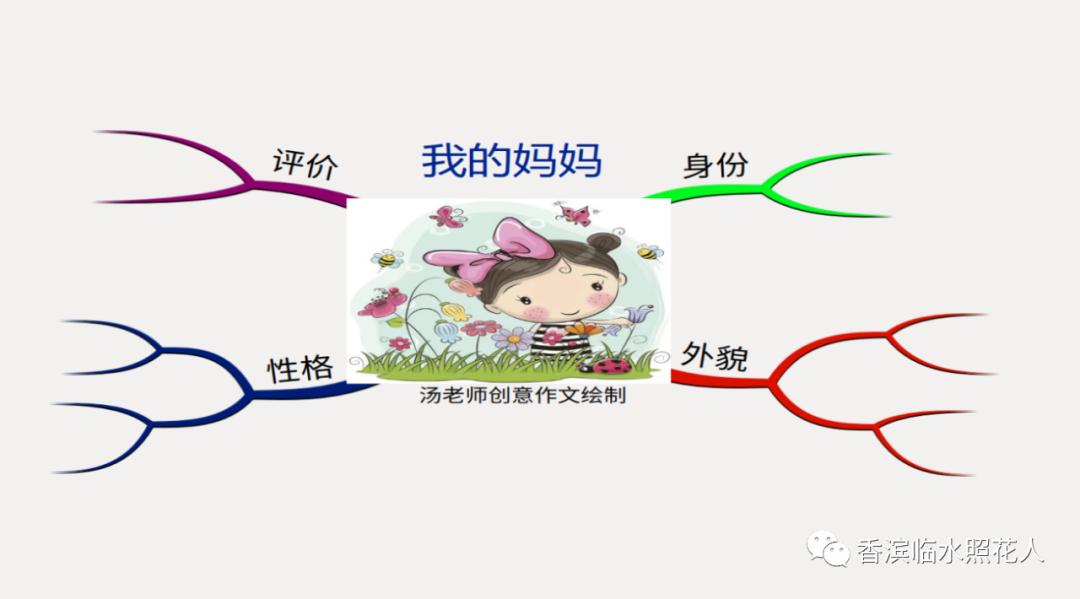 思维导图作文怎么画,画思维导图作文好看素材