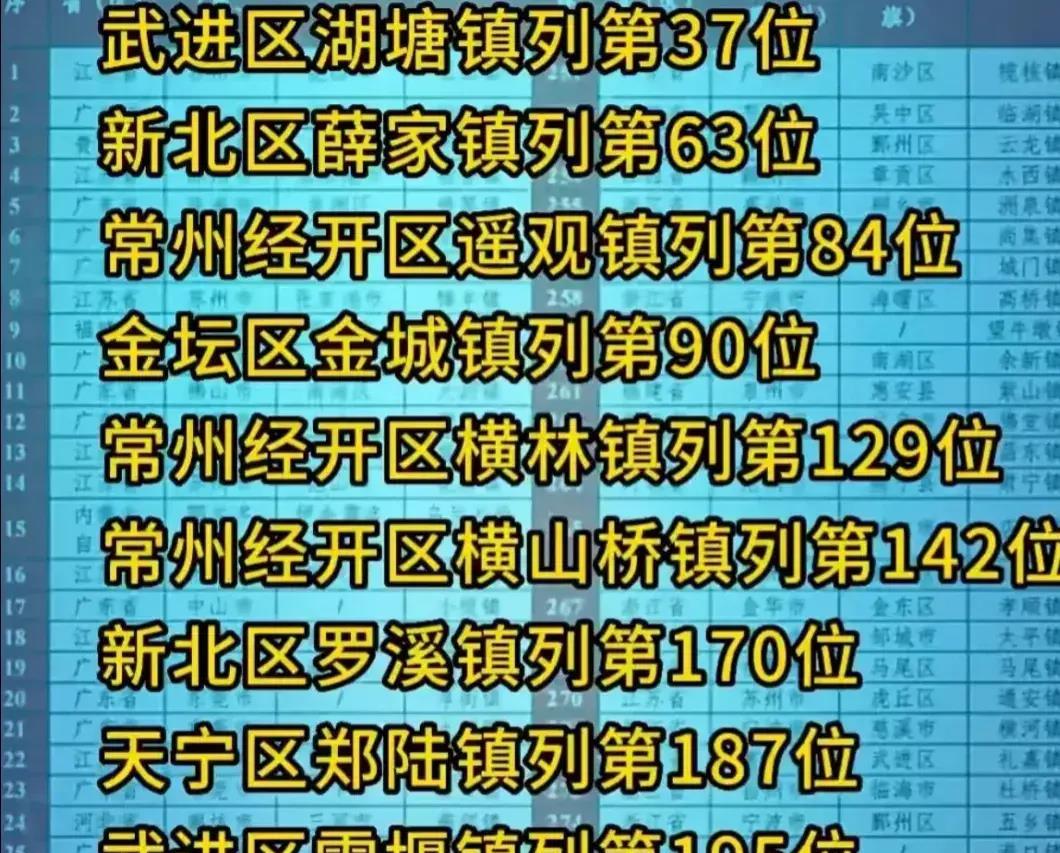 2022常州各县各镇gdp排名,常州第一季度gdp全国排名