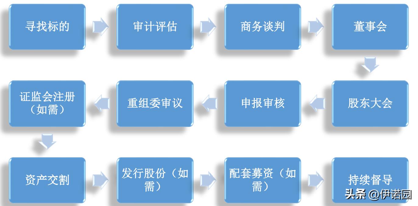 北交所ipo上市条件题库,北交所上市IPO条件