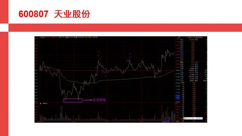 期货分时买入精准点,股市精准买点