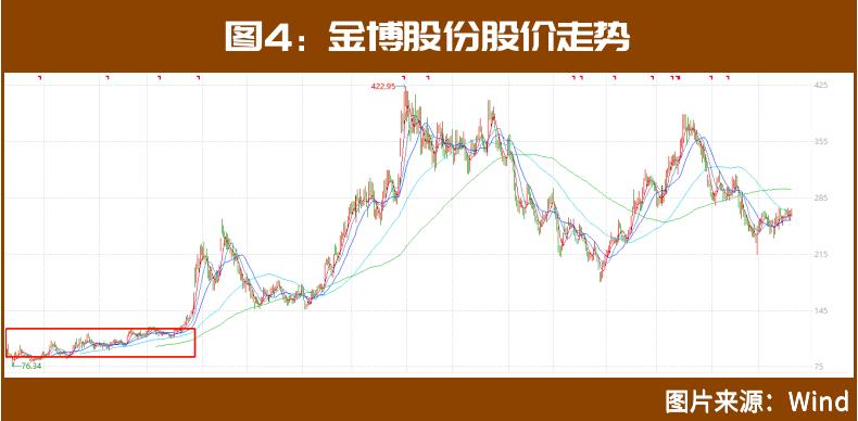 这家私募大佬罕见现身，与葛兰、傅鹏博等顶流频频“撞车”！这次会擦出什么火花？
