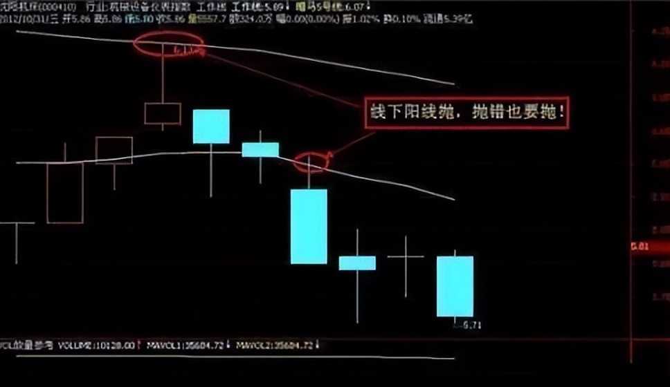 股票cci技术指标的买卖秘诀,冠军操盘手