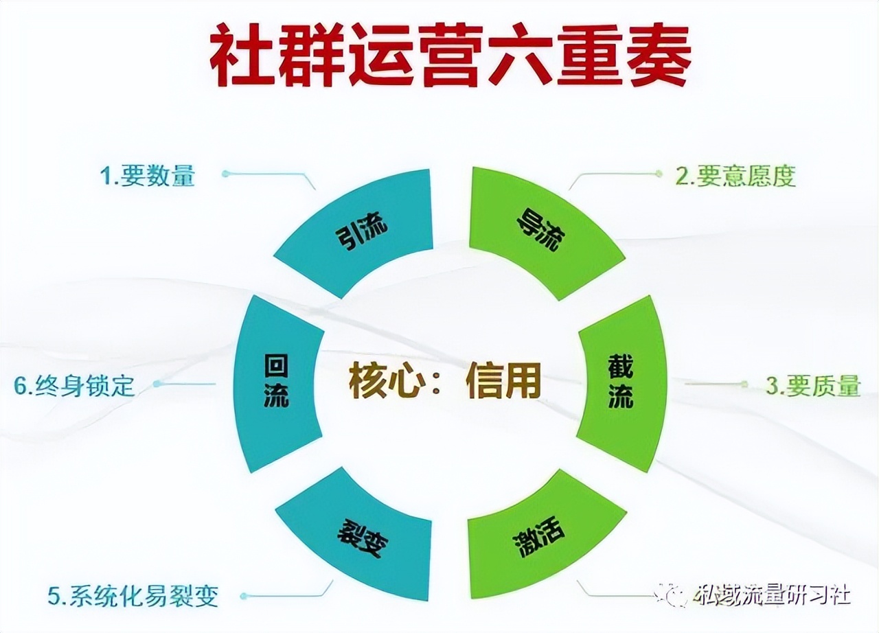 如何打造高活跃私域社群体系,私域社群营销方案模板怎么写好