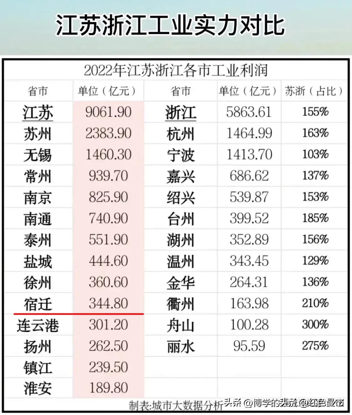 洋河酒厂在宿迁什么地方,宿迁洋河酒厂