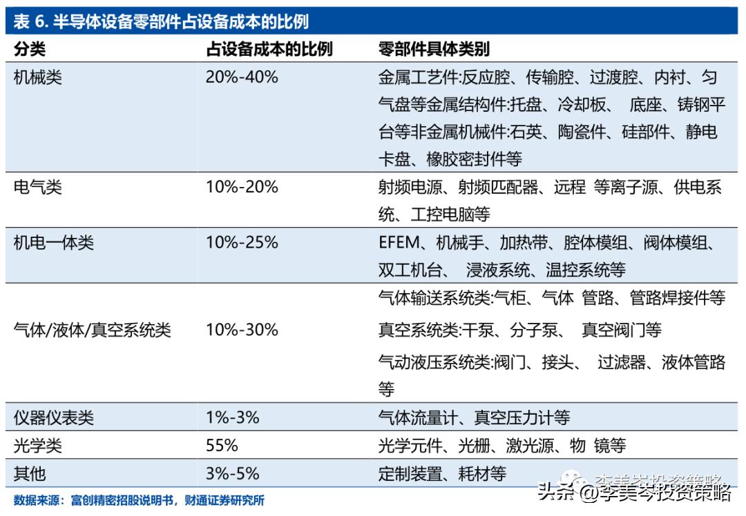“安全”为矛，精选A股“自强50”组合