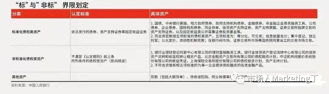 什么是城投标准债券,地方城投公司专项债
