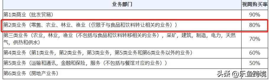 日本消费税jct在哪里申请 (日本jct申报费用)