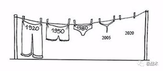 善待自己的“小兄弟”-TACLAB“冰人”*裤内**丨评测