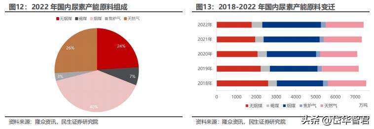 煤化工华鲁恒升,华鲁恒升山东国资