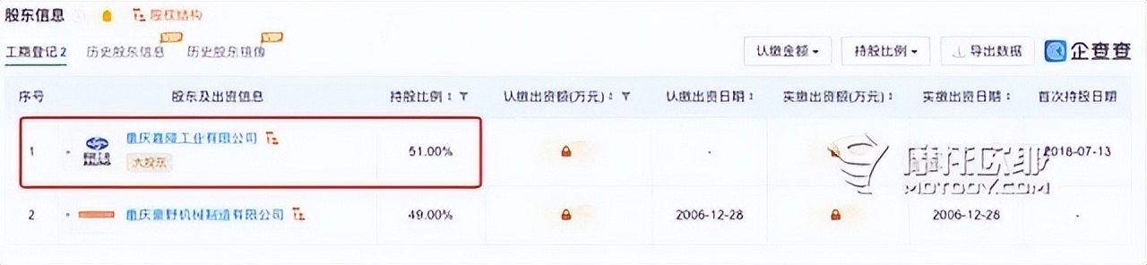 弯梁车性价比排行榜,国产弯梁4000元推荐
